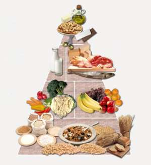 Питание при диабете: как сделать правильный выбор Питание при диабете: как сделать правильный выбор